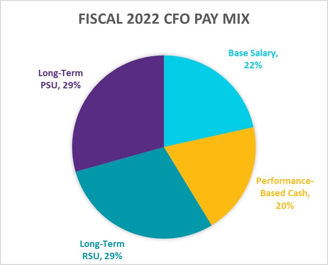 fy22cfopaymix.jpg